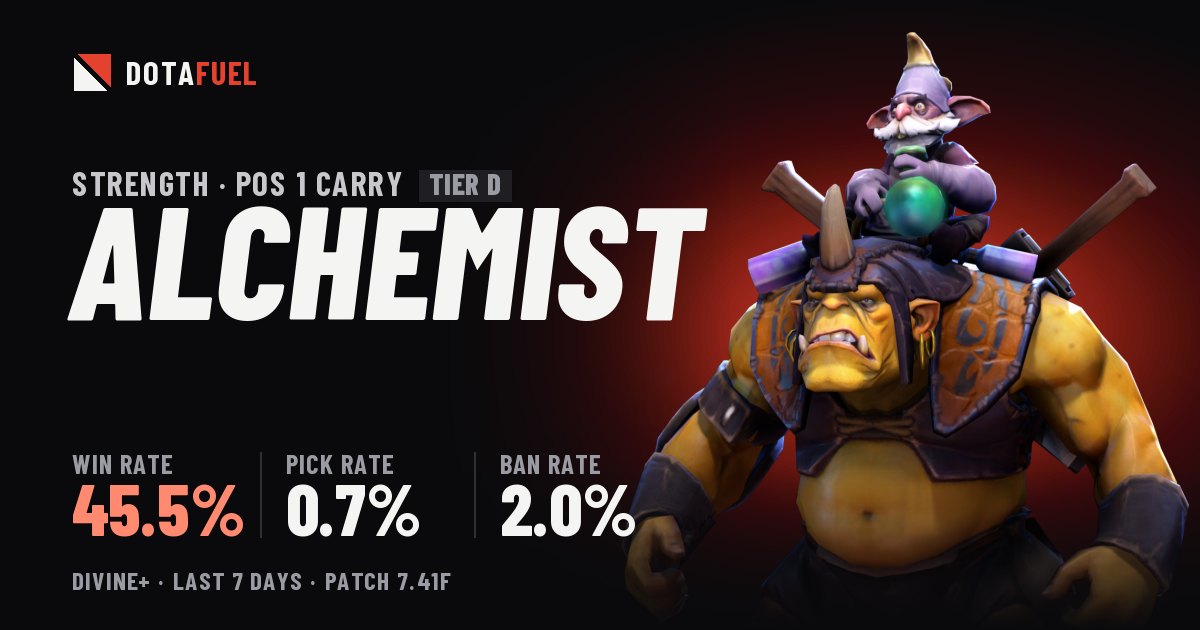 Alchemist build, counters and win rate - 7.41f - Dotafuel