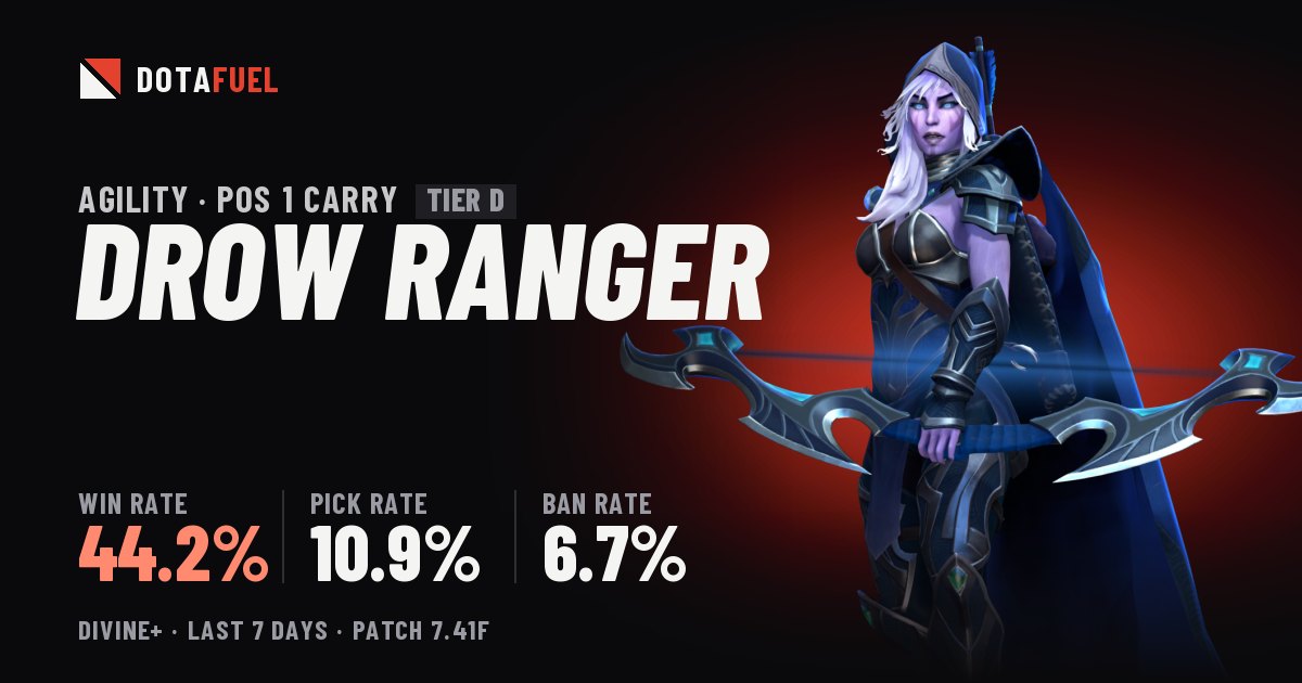 Drow Ranger build, counters and win rate - 7.41f - Dotafuel