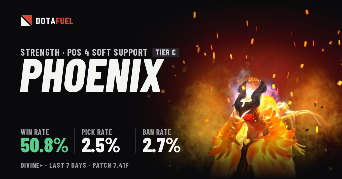 Phoenix build, counters and win rate - 7.41f - Dotafuel