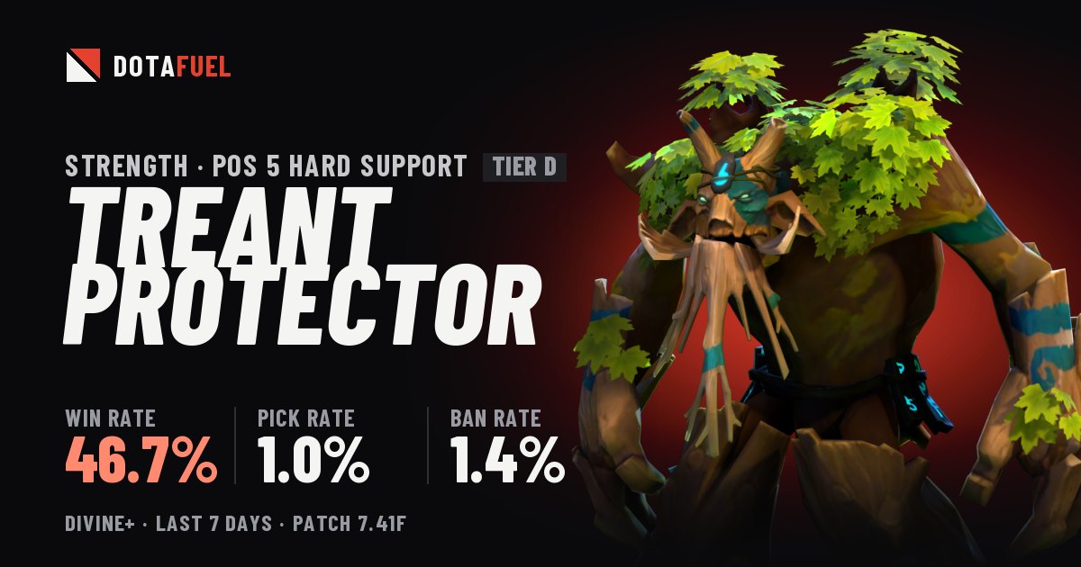 Treant Protector build, counters and win rate - 7.41f - Dotafuel