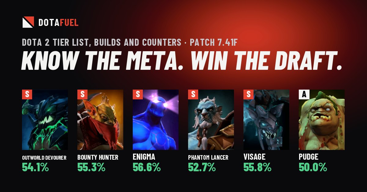 Dotafuel - Dota 2 tier list, builds and counters